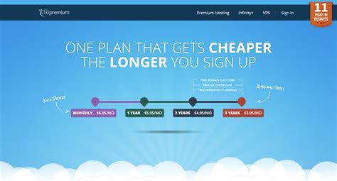 x10 premium hosting.